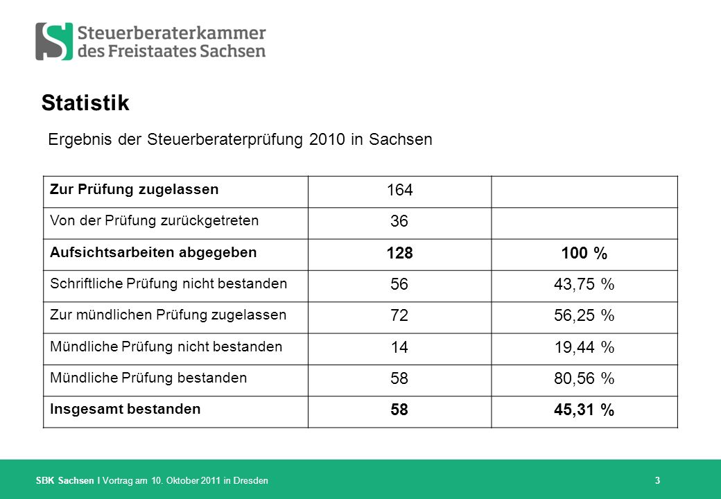 Statistik Ergebnis der Steuerberaterprüfung 2010 in Sachsen