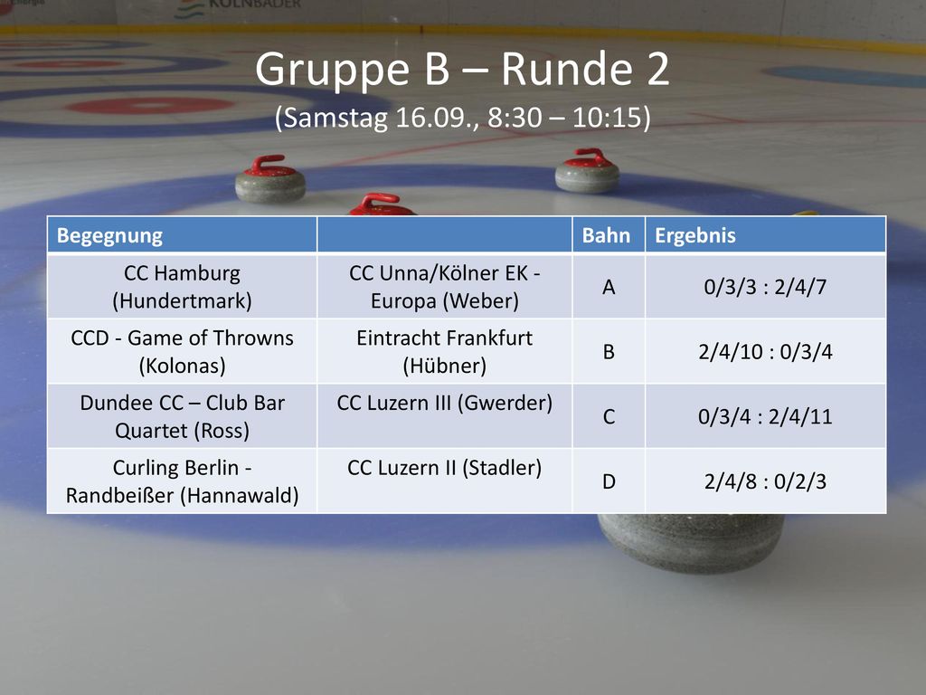Gruppe B – Runde 2 (Samstag , 8:30 – 10:15)