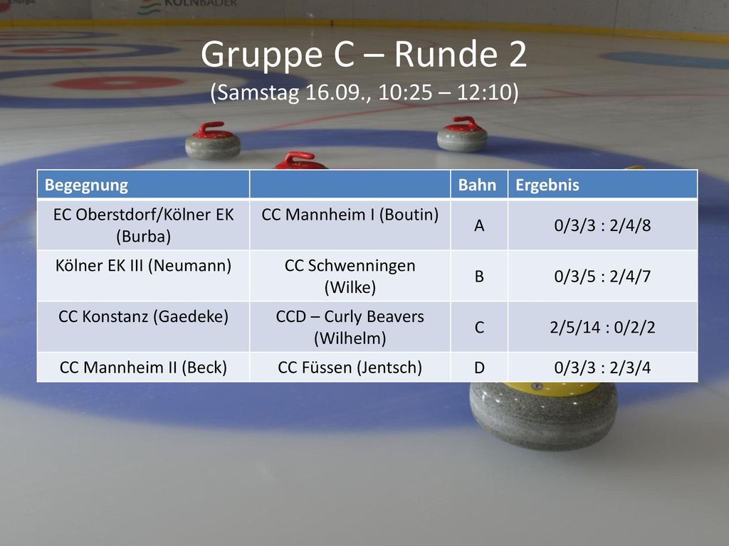 Gruppe C – Runde 2 (Samstag , 10:25 – 12:10)