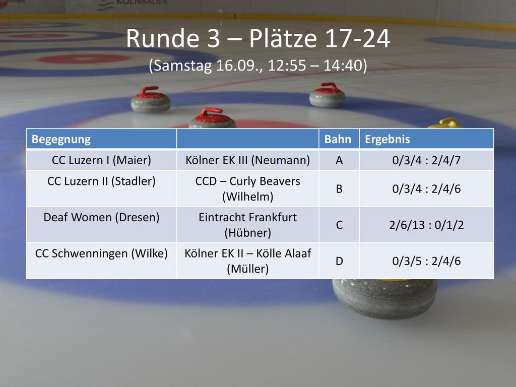 Runde 3 – Plätze (Samstag , 12:55 – 14:40)