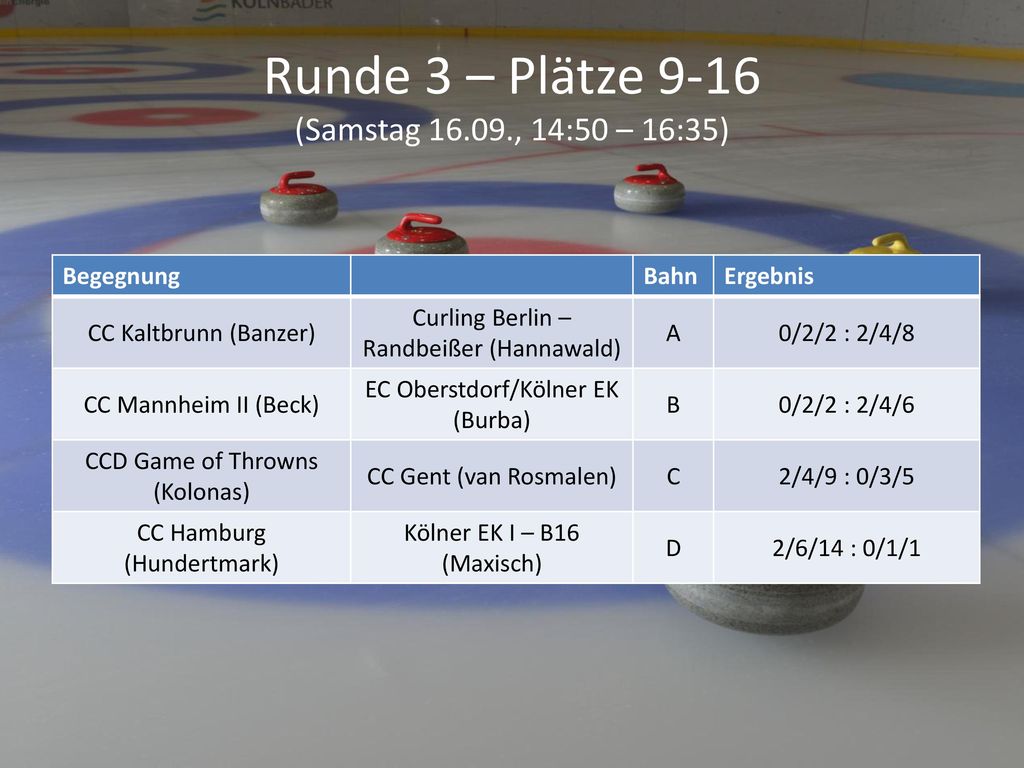 Runde 3 – Plätze 9-16 (Samstag , 14:50 – 16:35)