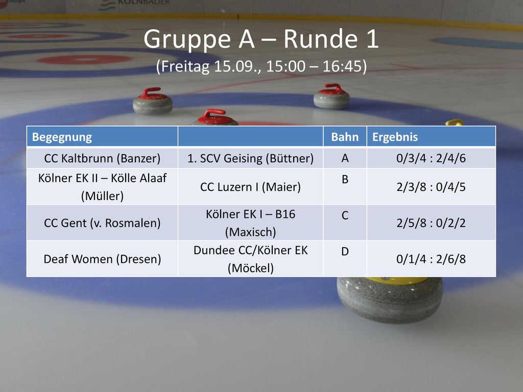 Gruppe A – Runde 1 (Freitag , 15:00 – 16:45)