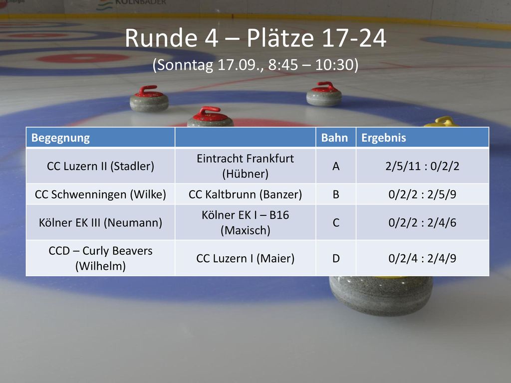 Runde 4 – Plätze (Sonntag , 8:45 – 10:30)