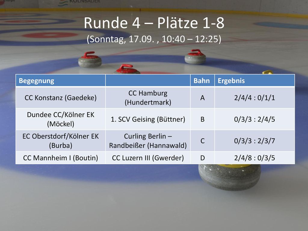 Runde 4 – Plätze 1-8 (Sonntag, , 10:40 – 12:25)