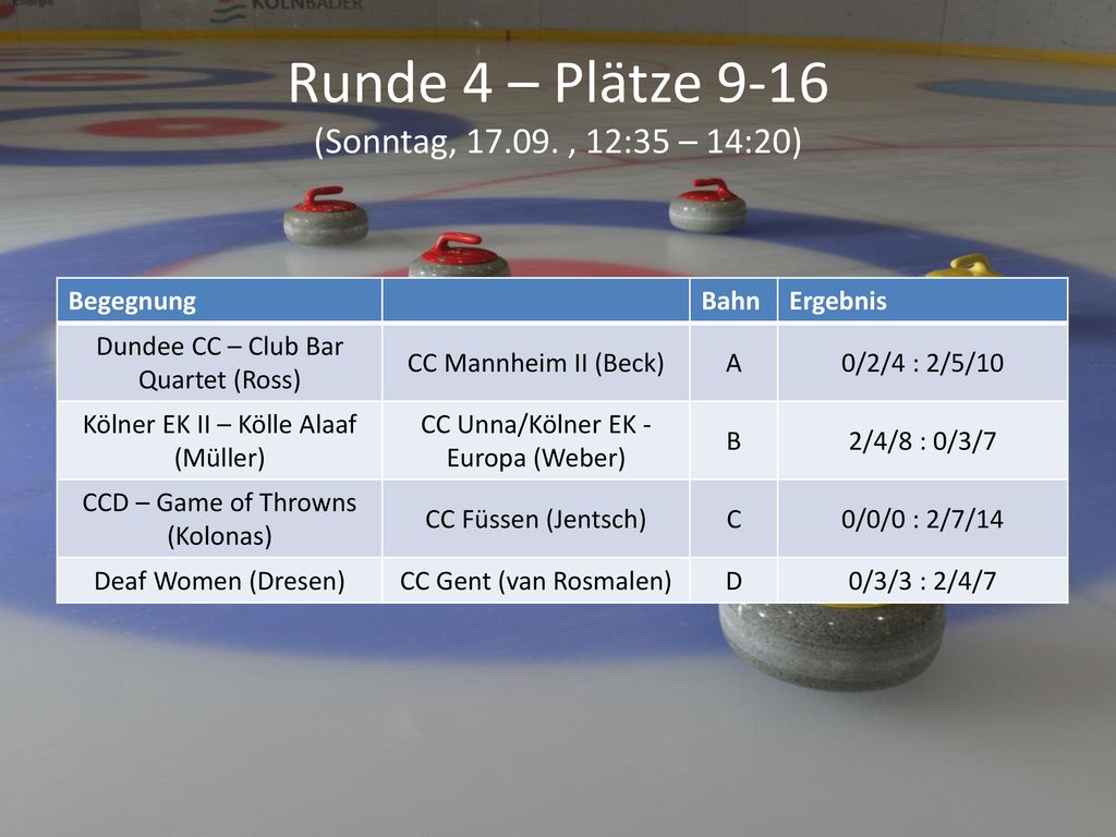 Runde 4 – Plätze 9-16 (Sonntag, , 12:35 – 14:20)