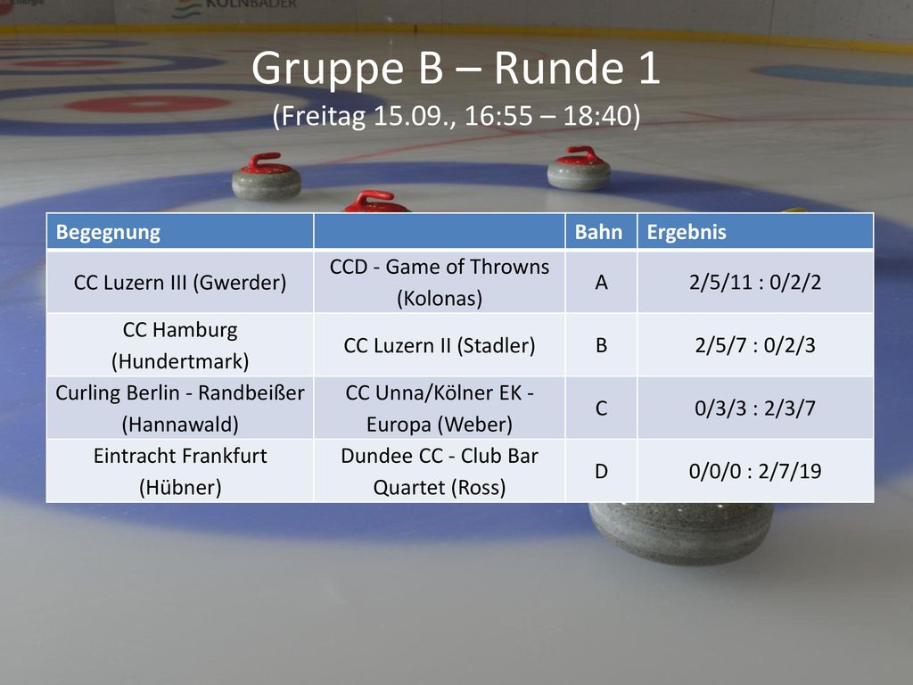 Gruppe B – Runde 1 (Freitag , 16:55 – 18:40)