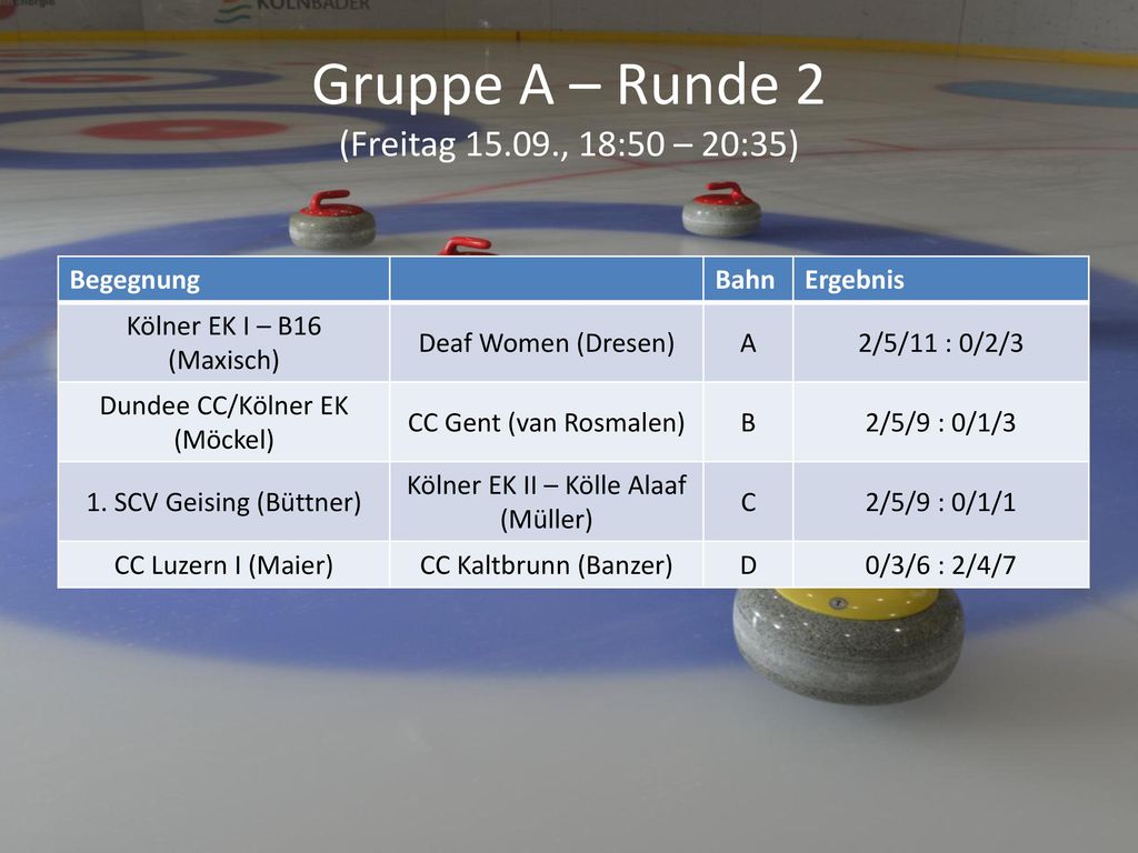 Gruppe A – Runde 2 (Freitag , 18:50 – 20:35)