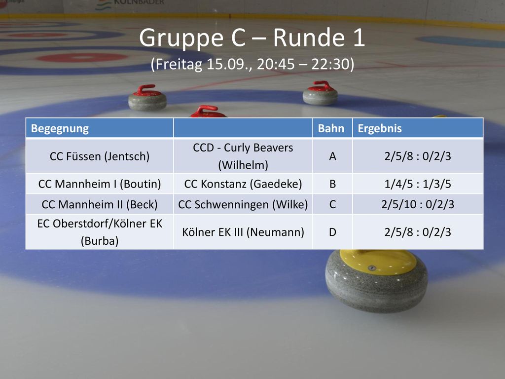 Gruppe C – Runde 1 (Freitag , 20:45 – 22:30)