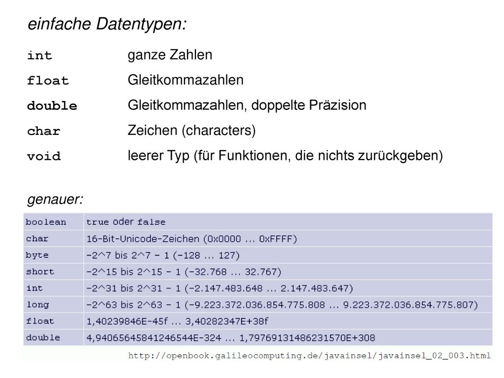 einfache Datentypen: int ganze Zahlen float Gleitkommazahlen