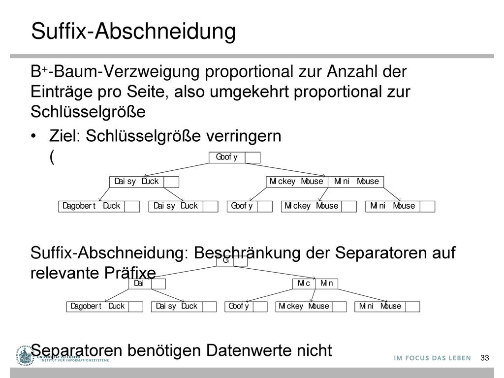 Suffix-Abschneidung B+-Baum-Verzweigung proportional zur Anzahl der Einträge pro Seite, also umgekehrt proportional zur Schlüsselgröße.