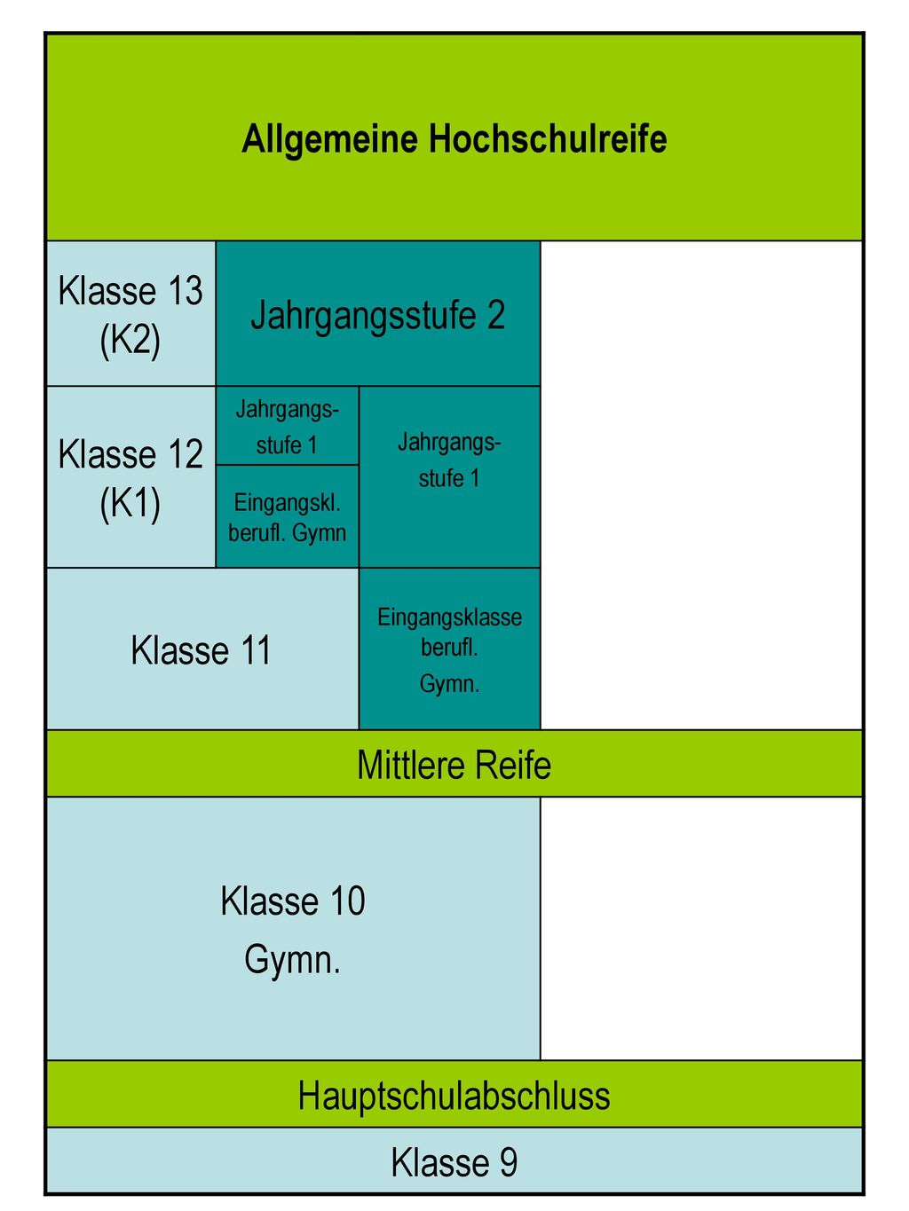 Allgemeine Hochschulreife ppt herunterladen