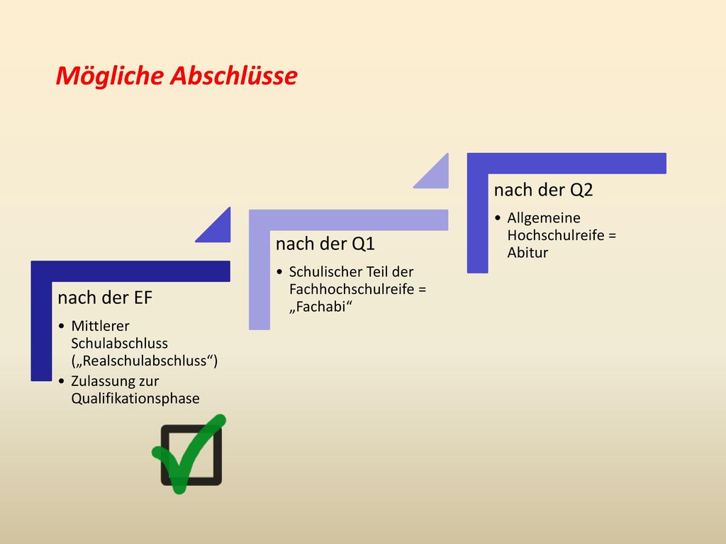 Mögliche Abschlüsse nach der Q2 nach der Q1 nach der EF