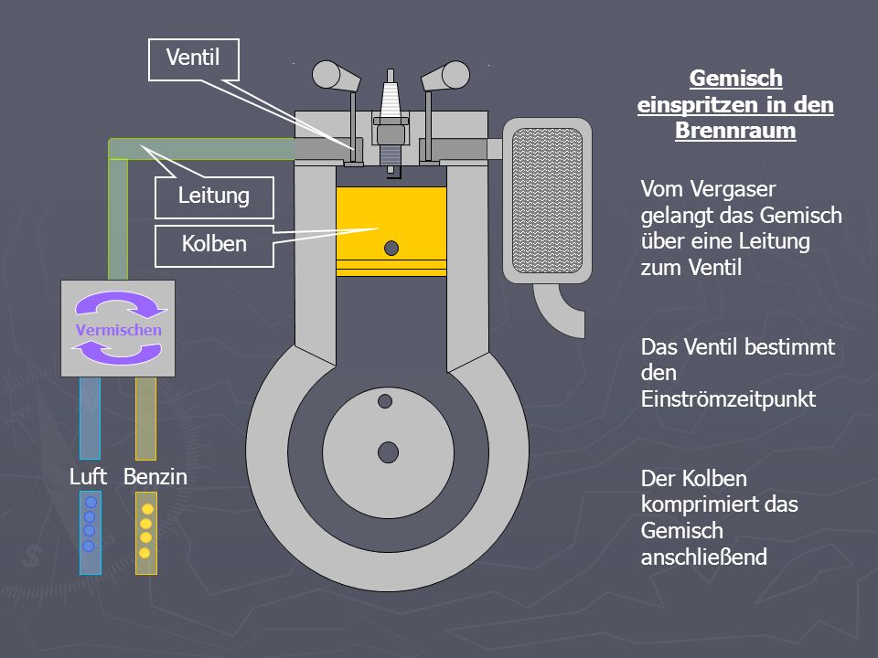 Gemisch einspritzen in den Brennraum