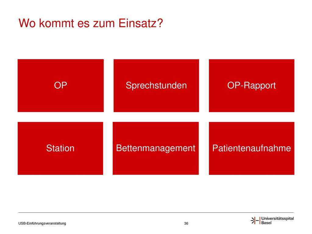 Wo kommt es zum Einsatz OP Sprechstunden OP-Rapport Station