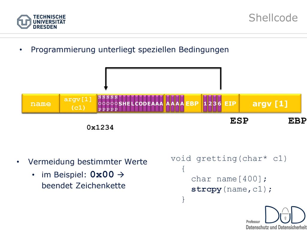 Shellcode ESP EBP name void gretting(char* c1) { char name[400];