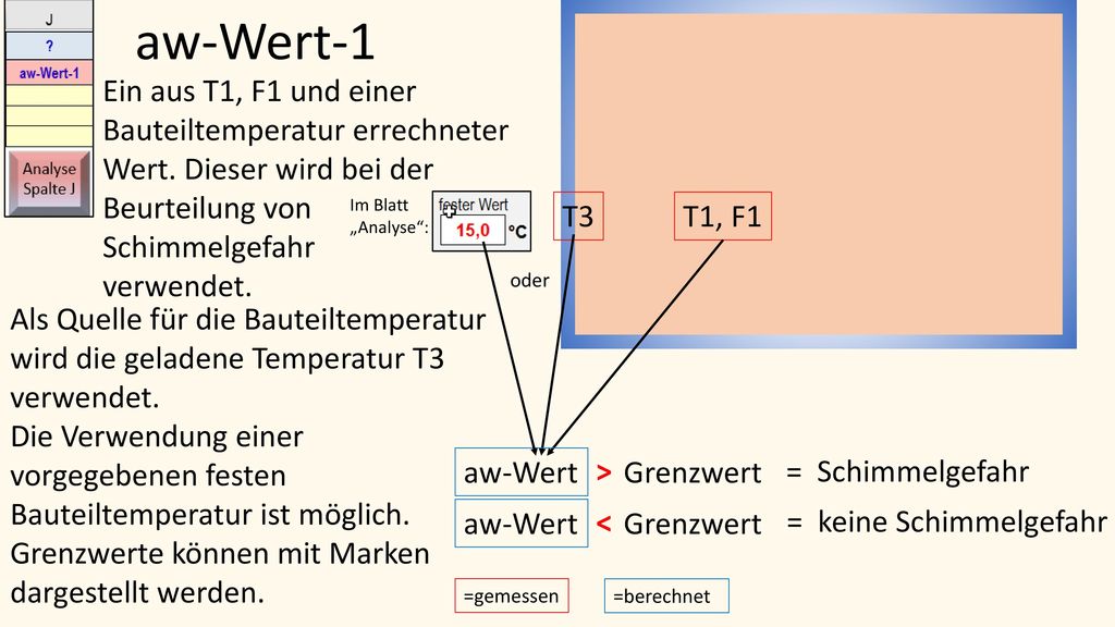 aw-Wert-1 Ein aus T1, F1 und einer Bauteiltemperatur errechneter Wert. Dieser wird bei der Beurteilung von.
