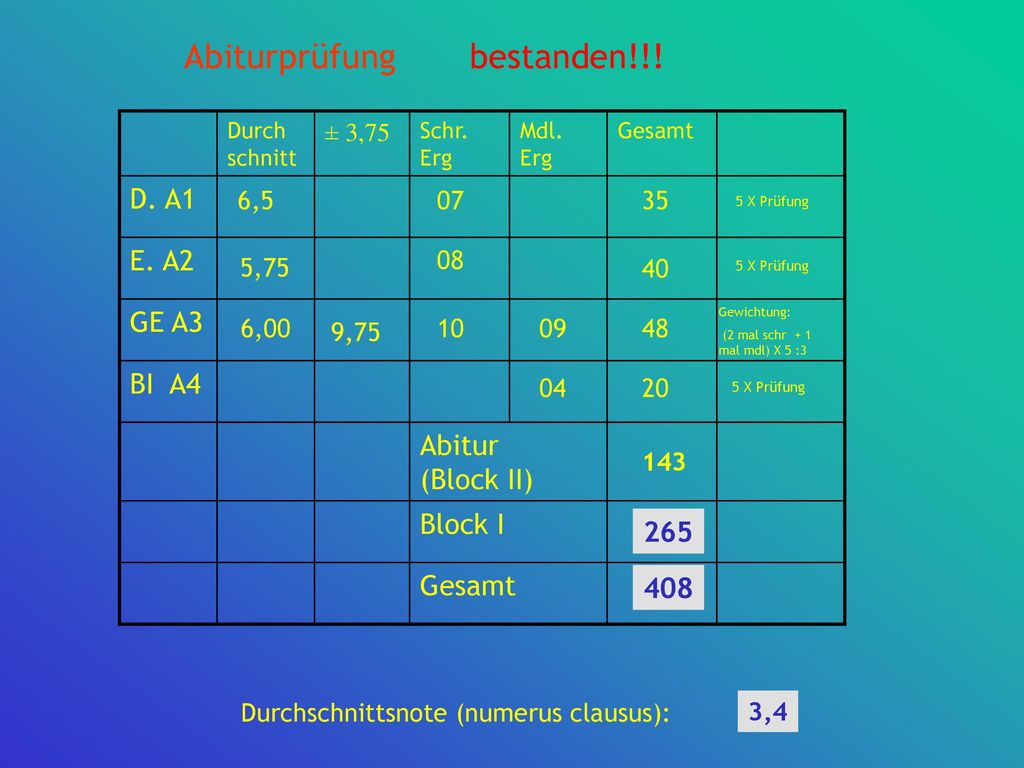 Abiturprüfung bestanden!!! D. A1 E. A2 GE A3 BI A4 Abitur (Block II)