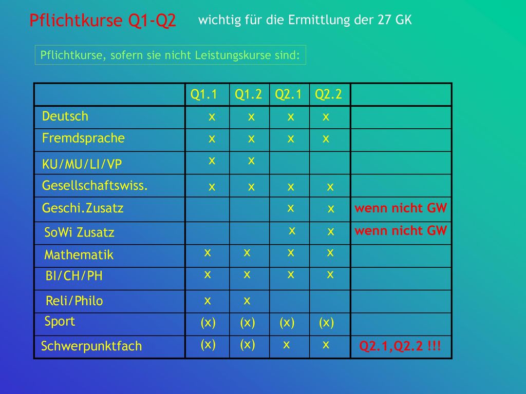Pflichtkurse Q1-Q2 wichtig für die Ermittlung der 27 GK Q1.1 Q1.2 Q2.1
