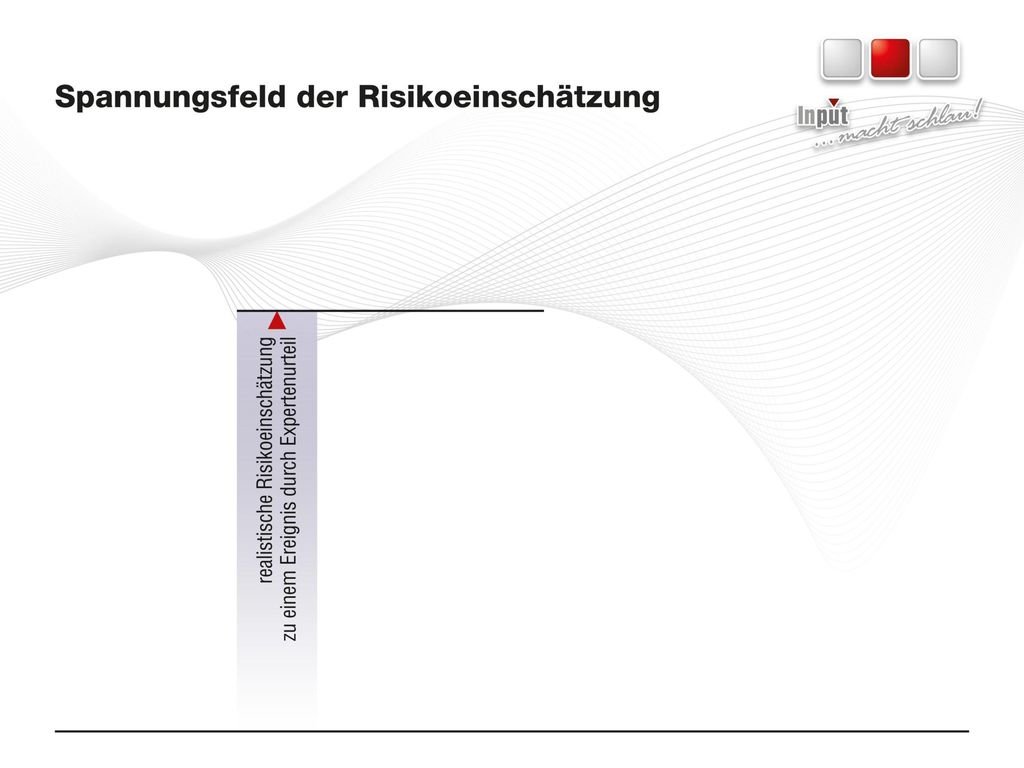Ein objektives, tatsächliches, realistisches Risikomaß für ein Ereignis!