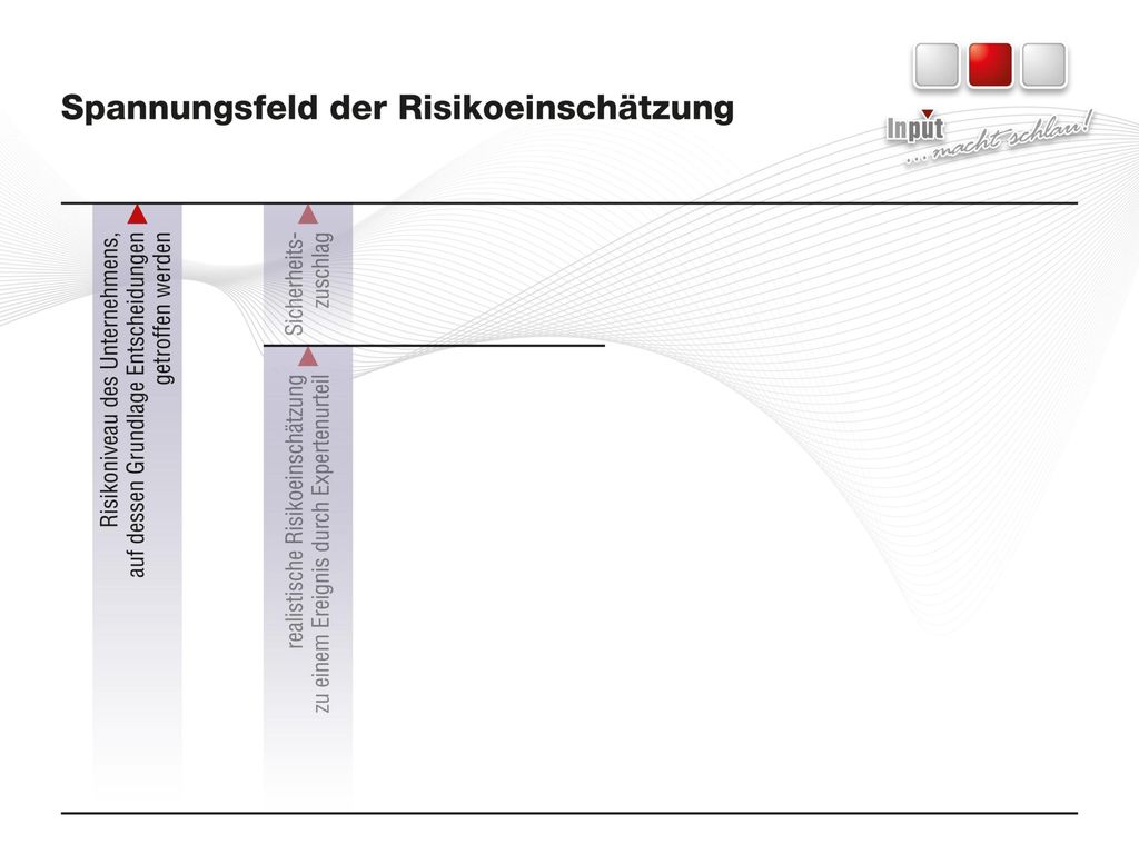 Aus der Addition ergibt sich die Grenze zwischen dem betrieblich akzeptierten und einem intolerablen Risikoniveau, auf dem sicherheitsrelevante Unternehmensentscheidungen getroffen werden (notwendige PSA, Verhaltensregeln usw.).