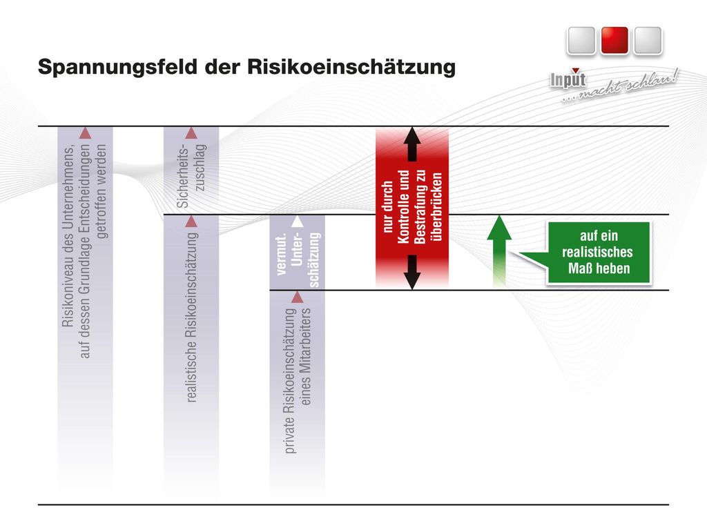Soll der Kontroll- und Bestrafungsdruck reduziert werden, muss die Differenz verkleinert werden..