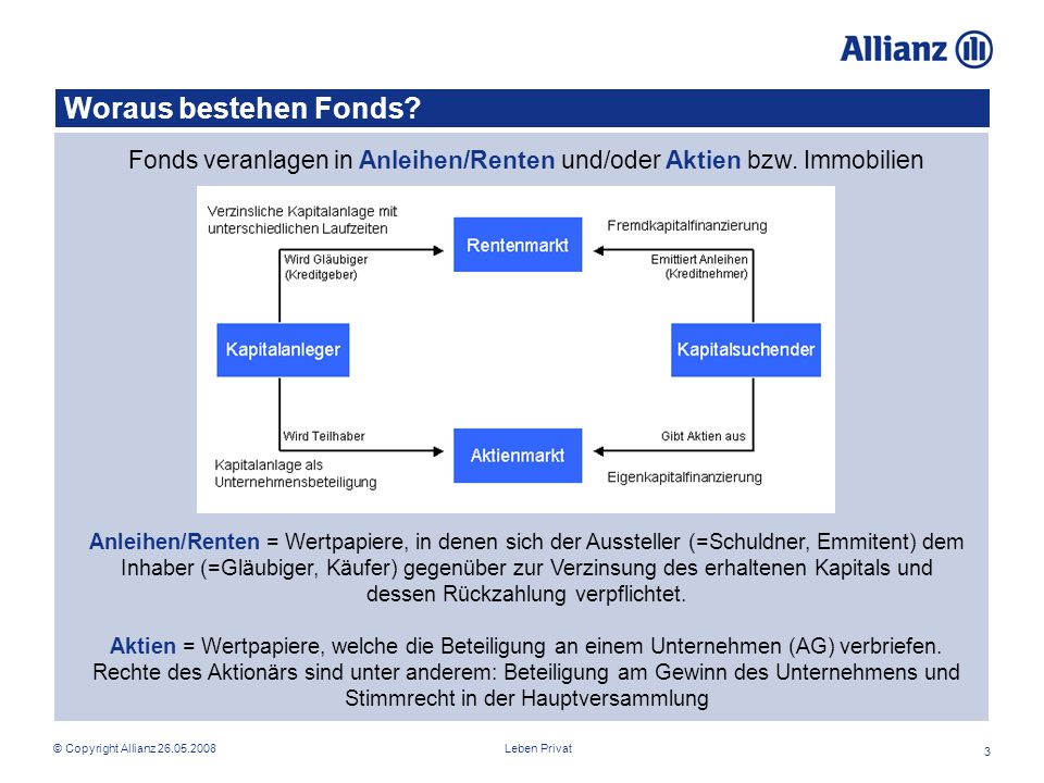 Fonds veranlagen in Anleihen/Renten und/oder Aktien bzw. Immobilien