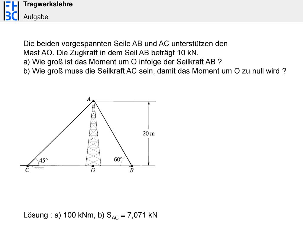 Die beiden vorgespannten Seile AB und AC unterstützen den