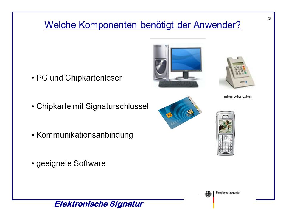 Elektronische Signatur