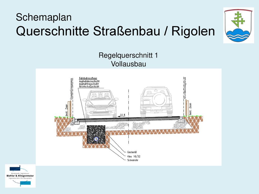 geplante Regenwasserbeseitigung Ortsteil Eichet ppt herunterladen