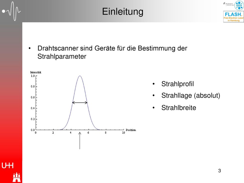 Einleitung Drahtscanner sind Geräte für die Bestimmung der Strahlparameter. Strahlprofil. Strahllage (absolut)
