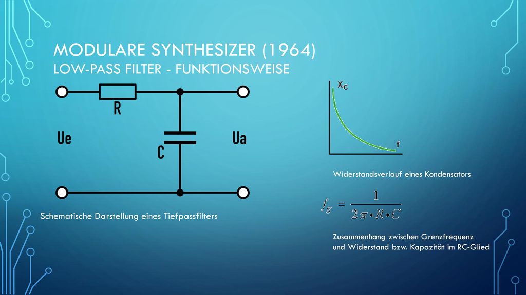Modulare Synthesizer (1964) Low-Pass Filter - Funktionsweise
