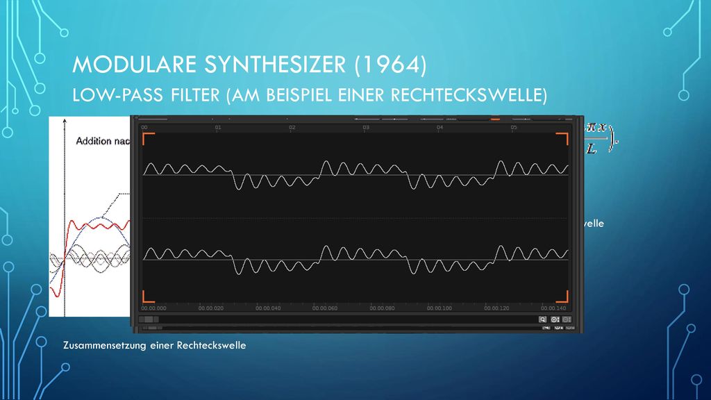 Modulare Synthesizer (1964) Low-Pass Filter (Am Beispiel einer Rechteckswelle)