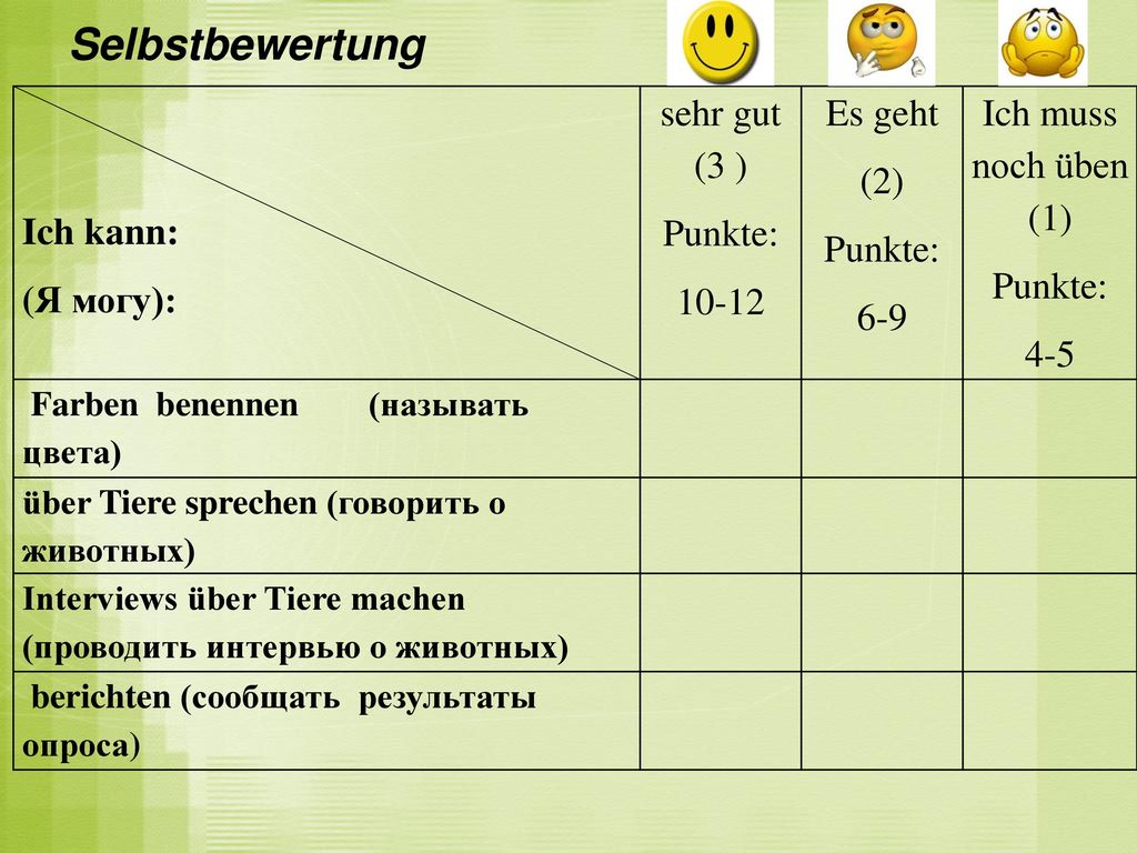 Selbstbewertung Ich kann: (Я могу): sehr gut (3 ) Punkte: 10-12