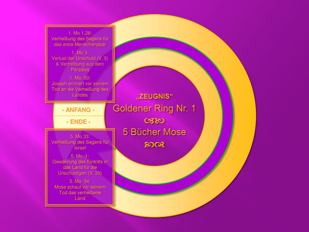 ab cd Goldener Ring Nr. 1 5 Bücher Mose „ZEUGNIS - ANFANG - - ENDE -