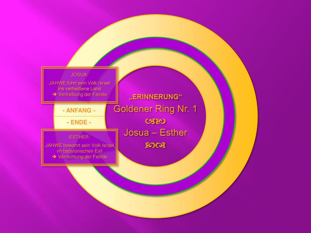ab cd Goldener Ring Nr. 1 Josua – Esther „ERINNERUNG - ANFANG -