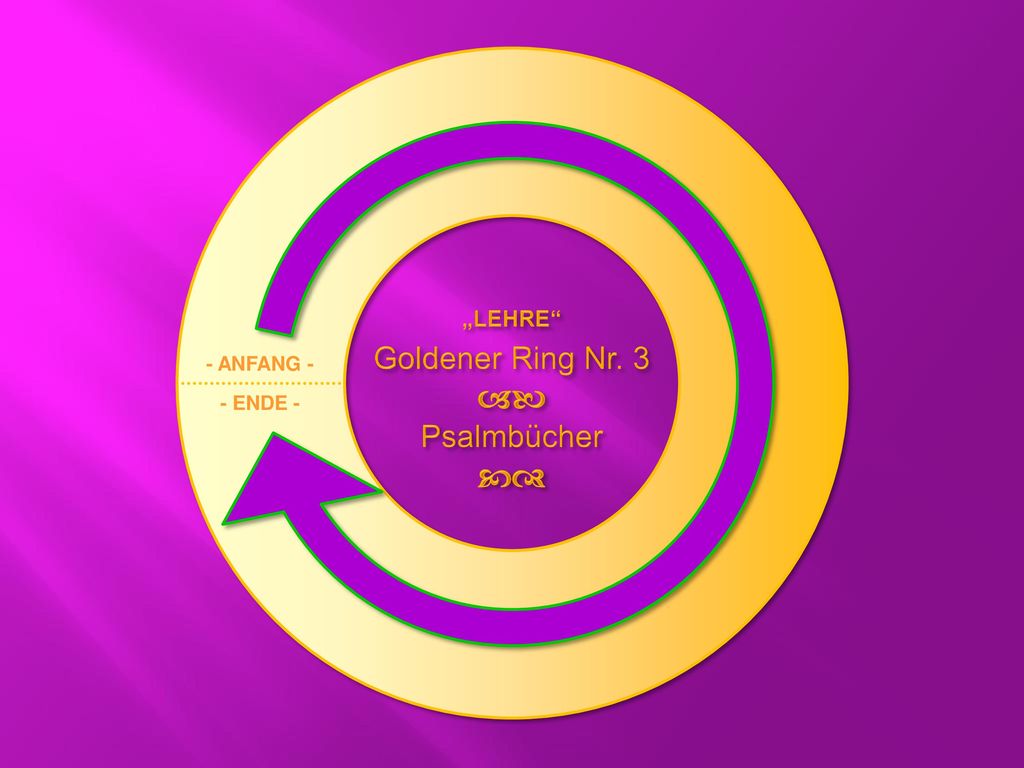 „LEHRE Goldener Ring Nr. 3 ab Psalmbücher cd - ANFANG - - ENDE -