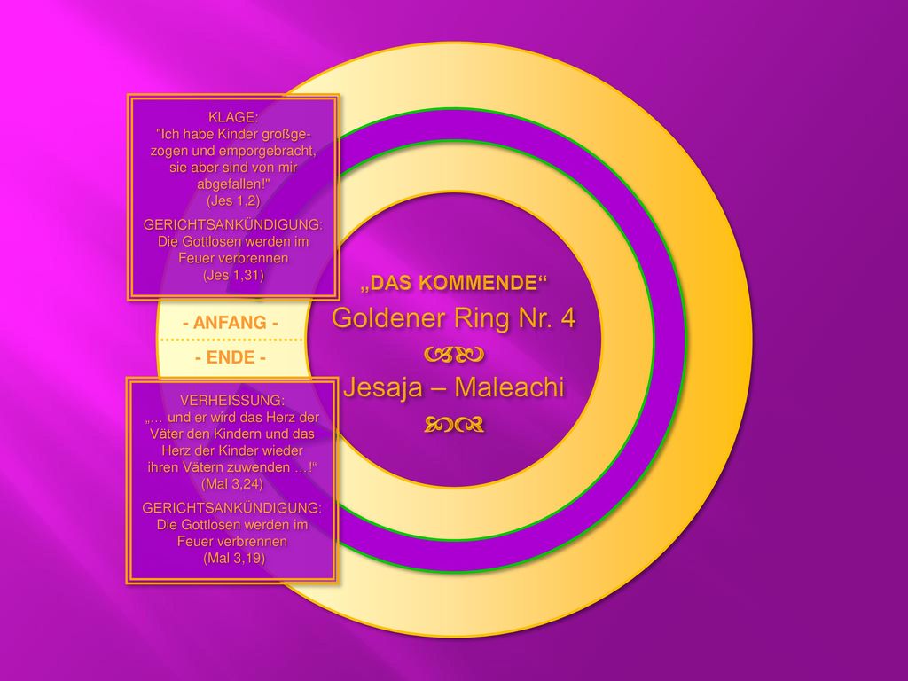 ab cd Goldener Ring Nr. 4 Jesaja – Maleachi „DAS KOMMENDE - ANFANG -