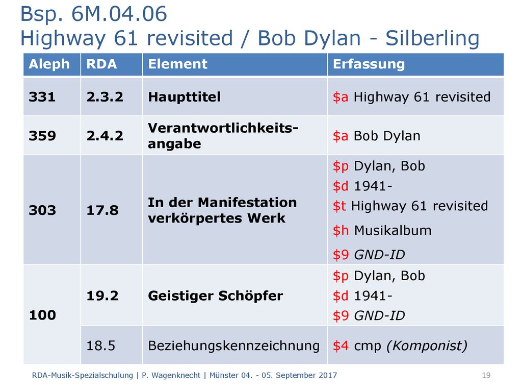 Bsp. 6M Highway 61 revisited / Bob Dylan - Silberling