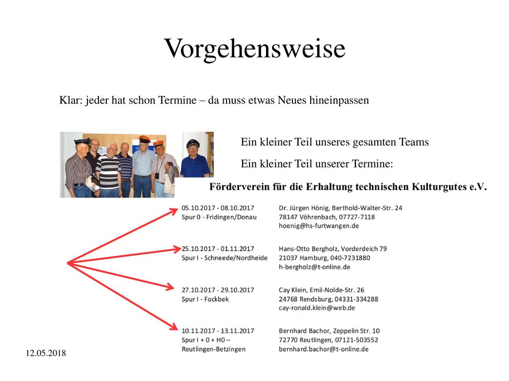 Vorgehensweise Klar: jeder hat schon Termine – da muss etwas Neues hineinpassen. Ein kleiner Teil unseres gesamten Teams.