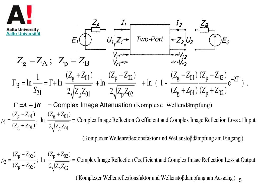  =A + jB = Complex Image Attenuation (Komplexe Wellendämpfung)