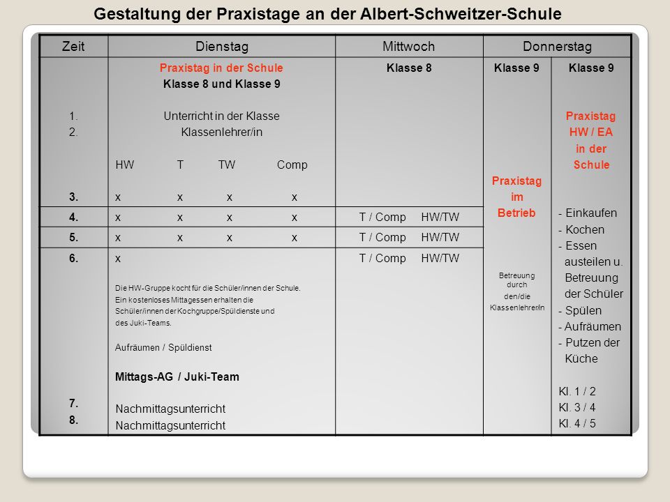Praxistag in der Schule
