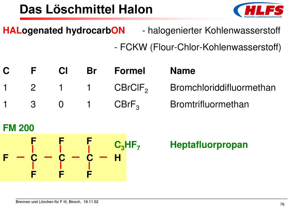 Das Löschmittel Halon HALogenated hydrocarbON - halogenierter Kohlenwasserstoff. - FCKW (Flour-Chlor-Kohlenwasserstoff)