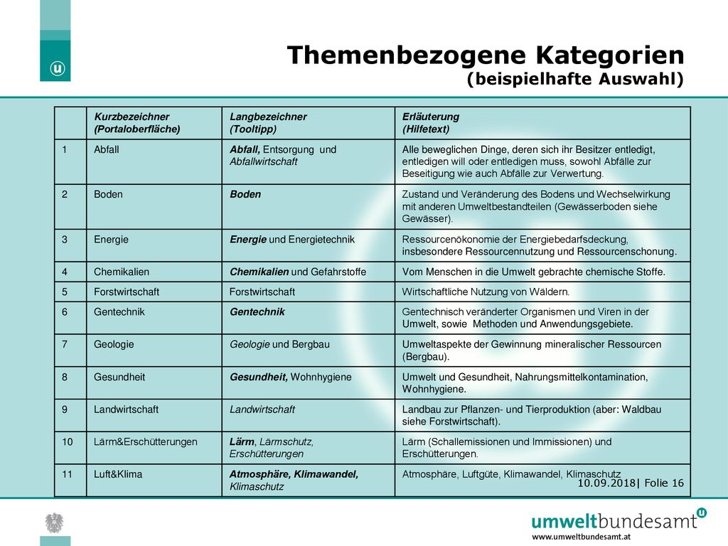 Themenbezogene Kategorien (beispielhafte Auswahl)