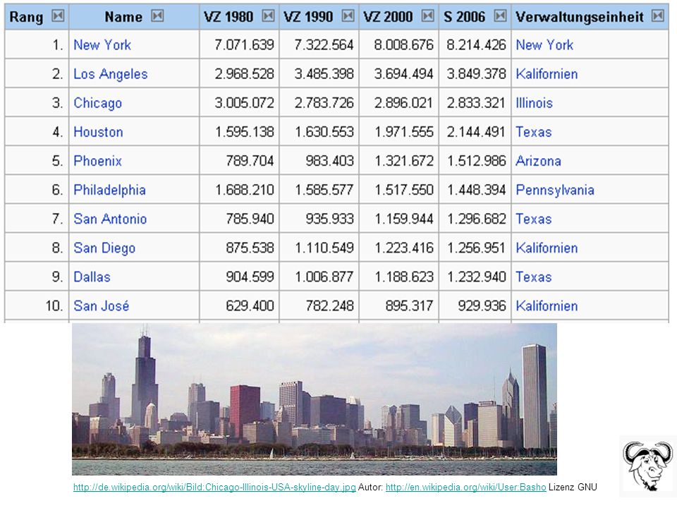 wikipedia. org/wiki/Bild:Chicago-Illinois-USA-skyline-day