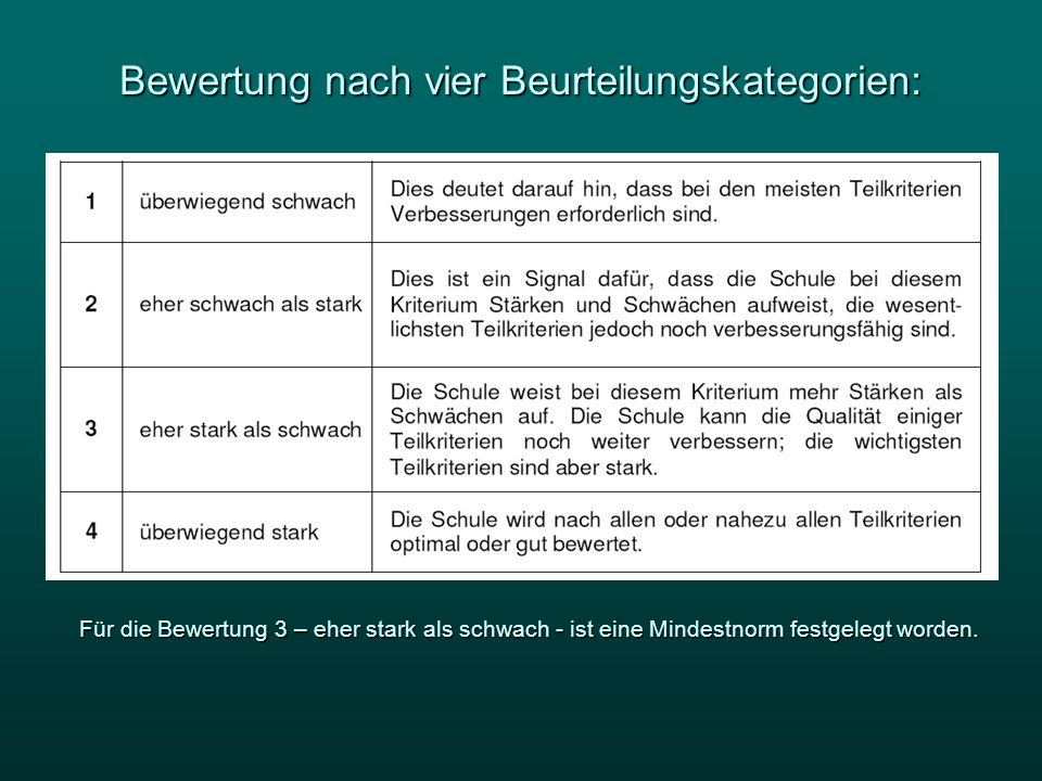 Bewertung nach vier Beurteilungskategorien: