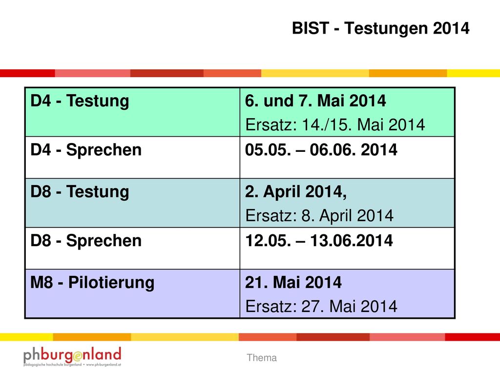 BIST - Testungen 2014 D4 - Testung. 6. und 7. Mai Ersatz: 14./15. Mai D4 - Sprechen.