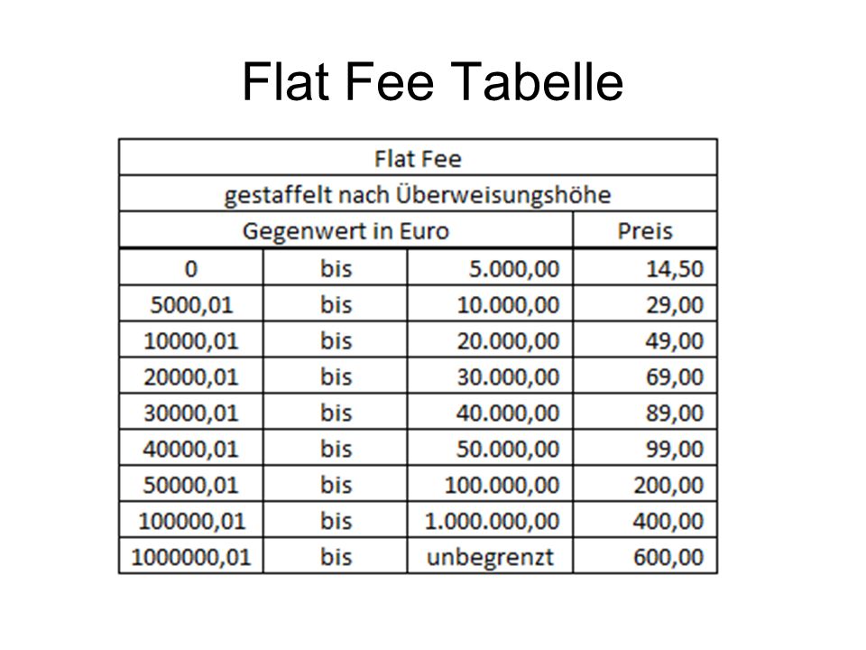 Flat Fee Tabelle