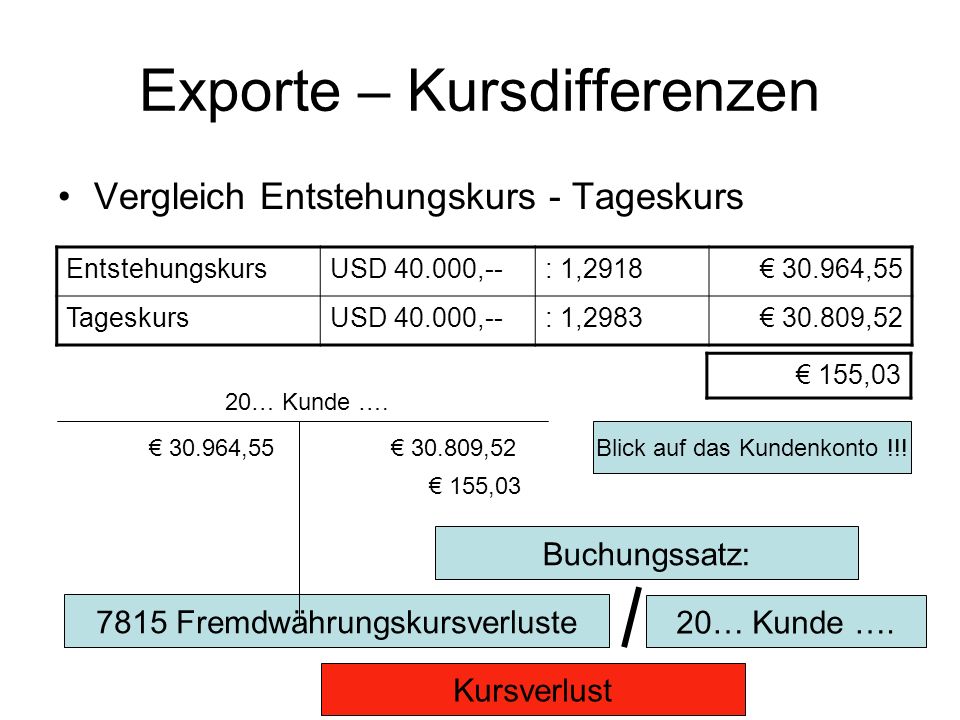 Exporte – Kursdifferenzen