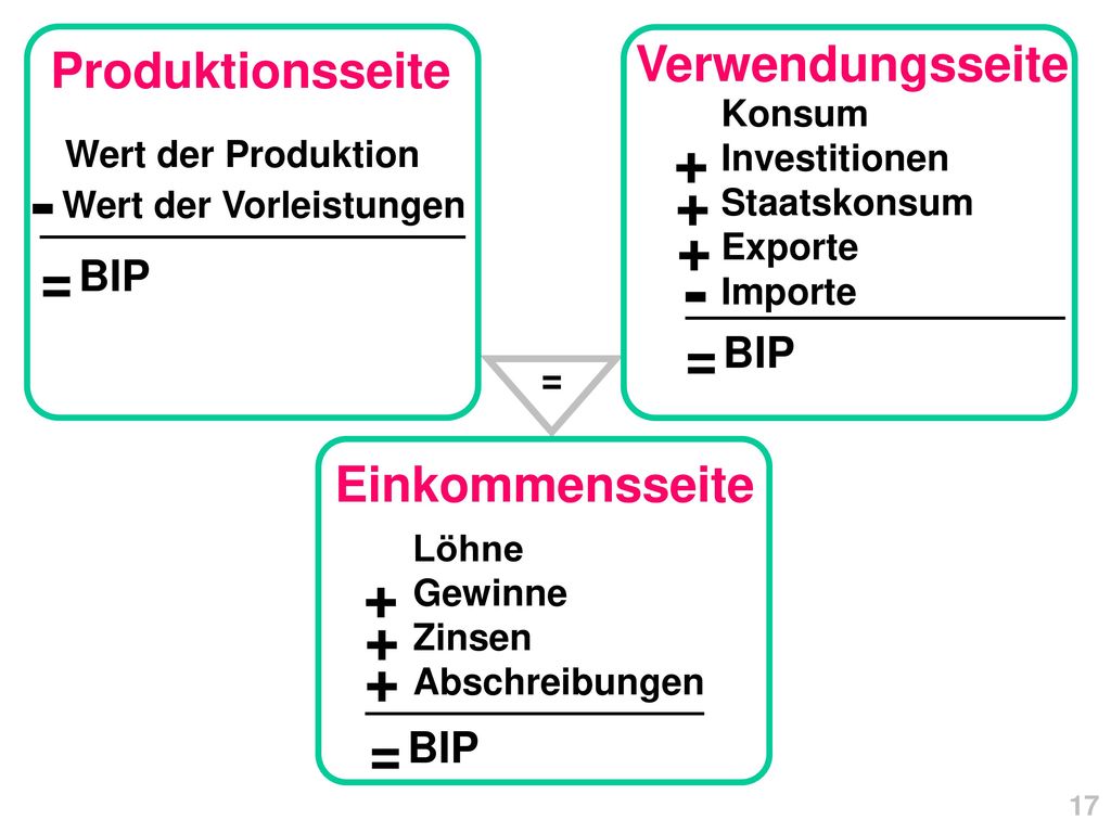 = = = Verwendungsseite Produktionsseite