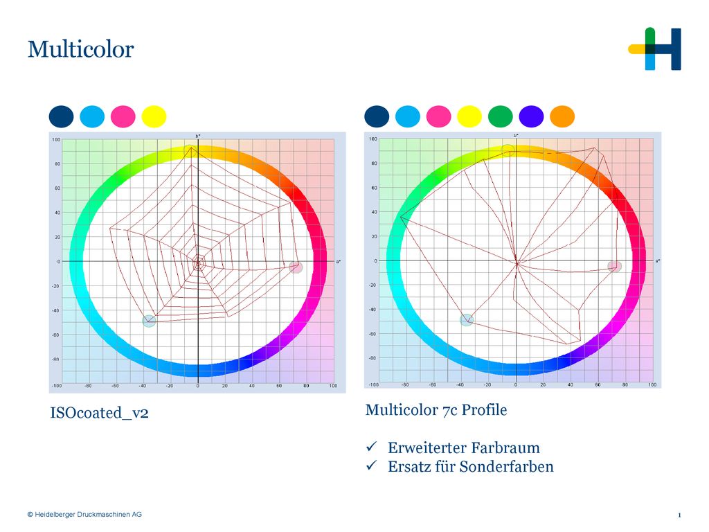 Multicolor Multicolor 7c Profile ISOcoated_v2 Erweiterter Farbraum